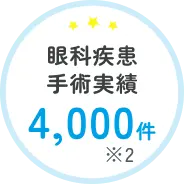 眼科疾患手術実績 4,000件※2